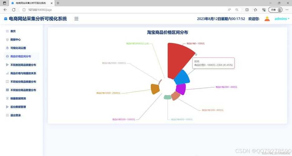 基于提供的数据和文本,我为您优化分析框架并提出深度解读建议: