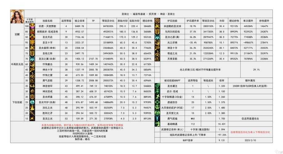 2025年DNF外传职业转职系统升级与实战数据对比