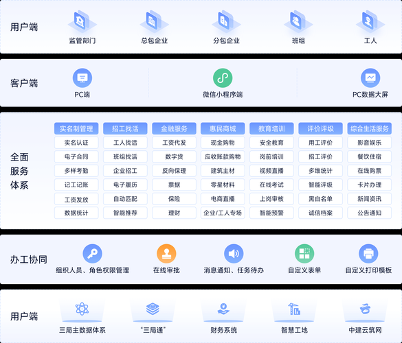 如何理解11平台：一个综合性的数字服务平台吗？