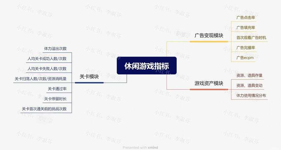 以下是对该游戏平台分析报告的深度解读与战略建议,采用结构化框架呈现: