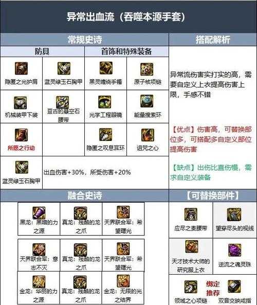 DNF玩家必备攻略:全面解析17173上的DNF装备,如何选择与搭配?