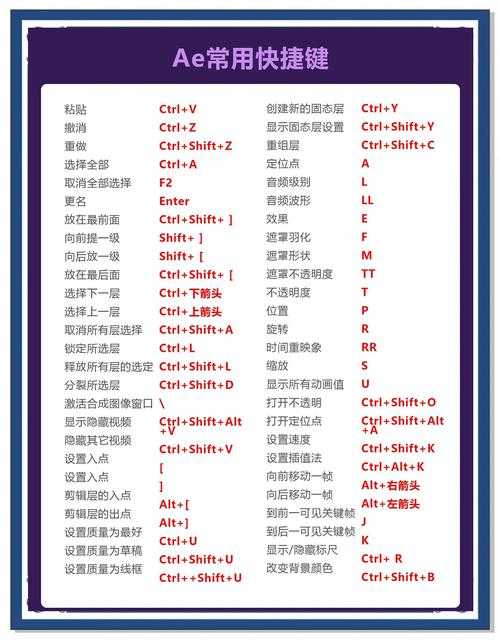 AE文件属性中AE的含义解析