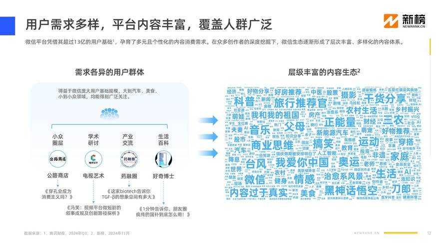 《网络内容生态治理2.0》的即将实施及行业数据呈现以下关键趋势与战略启示: