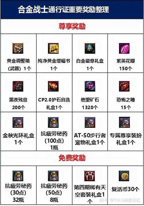 DNF合金战士属性攻击2025全解析