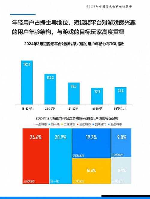 从技术革新与IP运营双重视角解读2025年游戏行业变革: