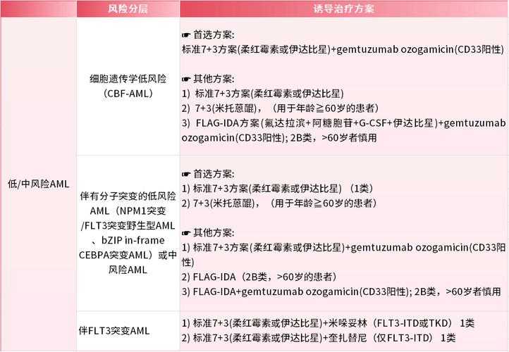 CRP 234住院标准与2025临床指南