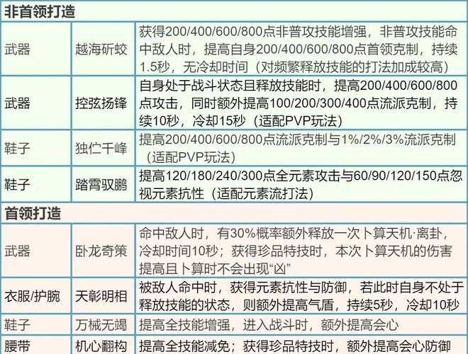 如何计算游戏角色在装备史诗级增幅11后的力量加成?如何评估装备对角色的影响?力量值能提升多少?如何强化提升装备的属性值?