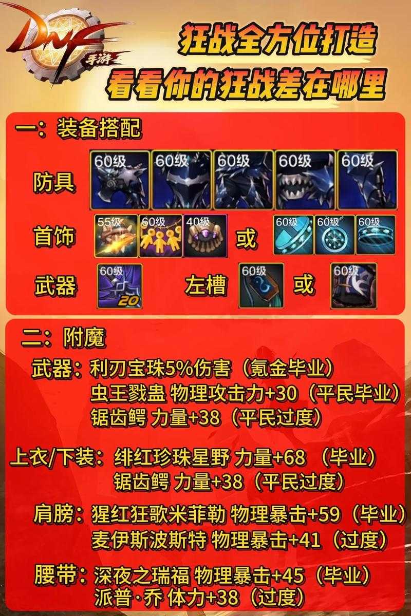 DNF110狂战2025装备体系与核心解析