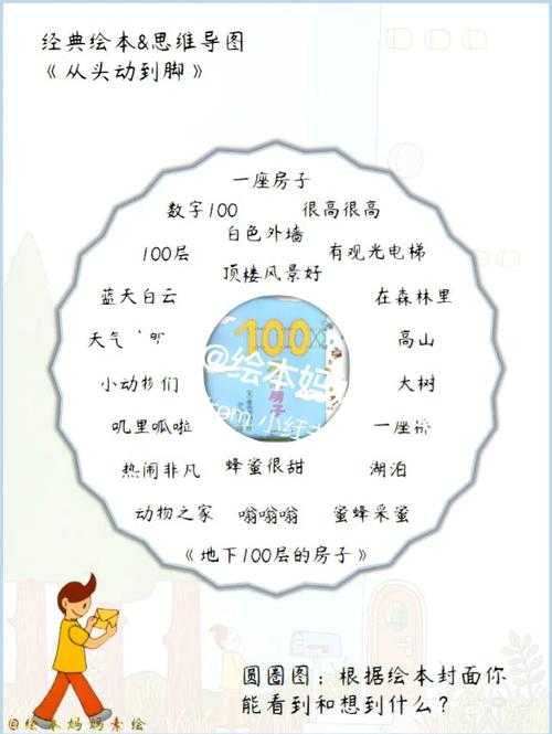 如何阅读《100层的房子》?阅读推荐卡能为我带来哪些价值?