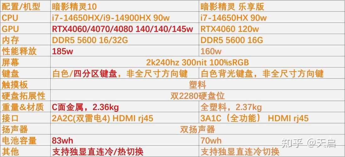 2025暗影精灵全攻略:进阶技巧设备优化与玩家反馈
