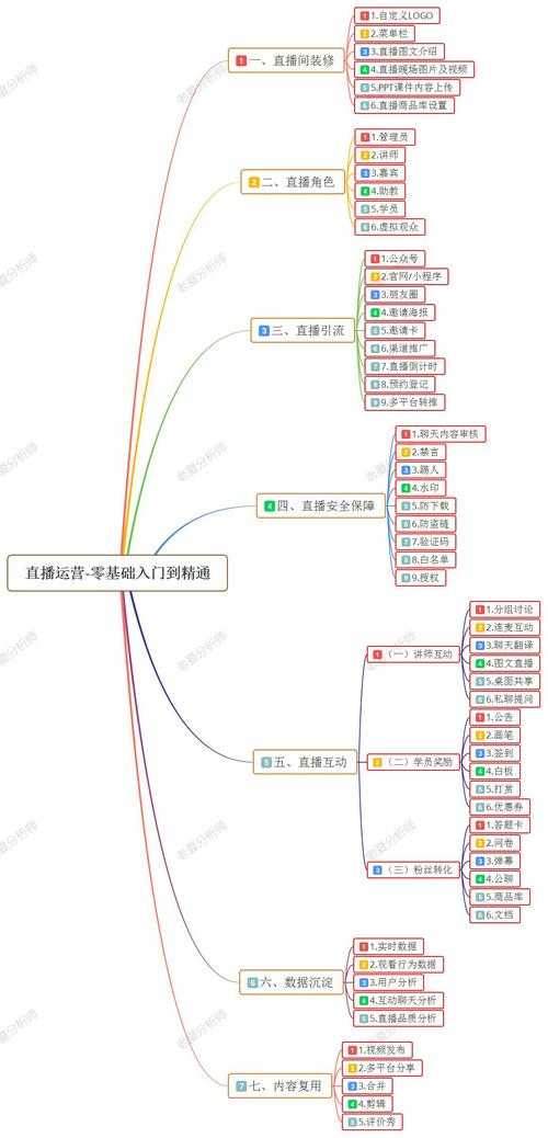 以下是对该直播行业深度报告的结构化分析与关键洞察总结,分为六个核心维度呈现: