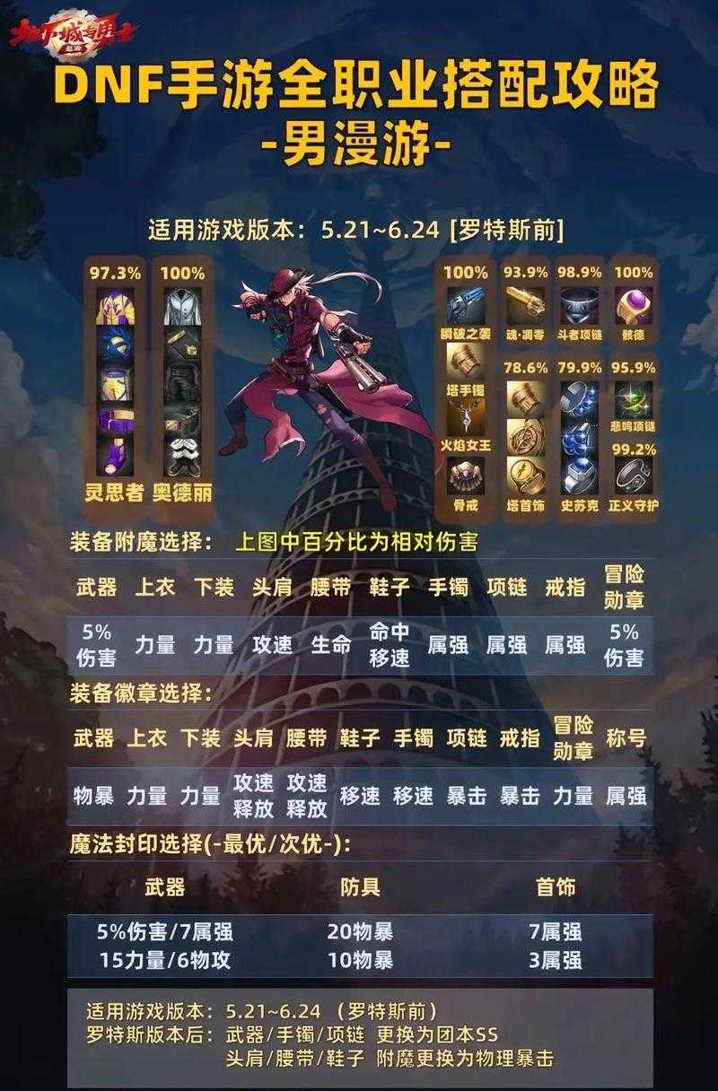 2025年DNF手游觉醒任务高效通关攻略