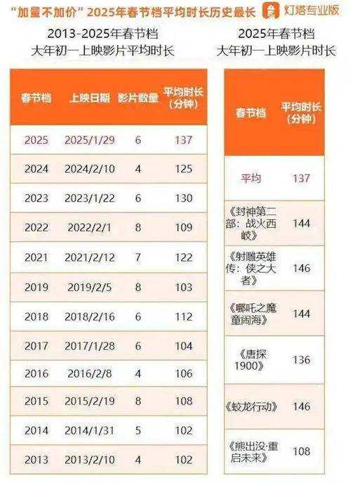 《朱迪的选项》2025现实影响与数据对比
