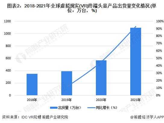 Everdream虚拟现实生态技术突破与行业影响