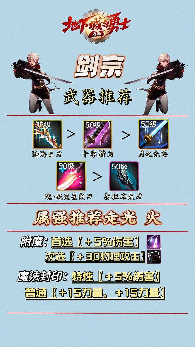 2025DNF剑魔神话装备搭配与实战解析