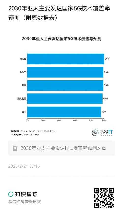 根据工信部2025年最新数据,中国5G网络覆盖率已突破98%,为视频加载速度的持续优化奠定了坚实基础。结合以下关键信息,为您梳理相关动态: