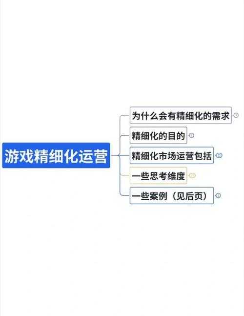 【游戏运营关键数据解读与策略建议】