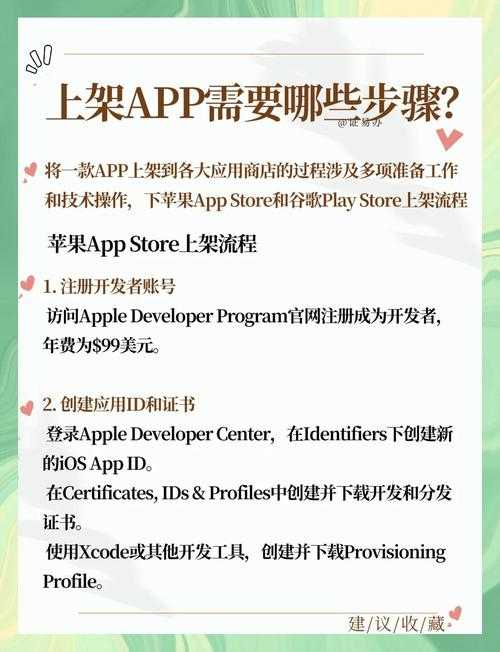 新手玩家福音:掌握在App Store使用Testflev的秘诀