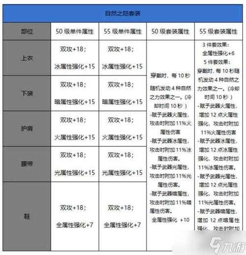 DNF手游剑宗2025物理属性全解析与数据对比