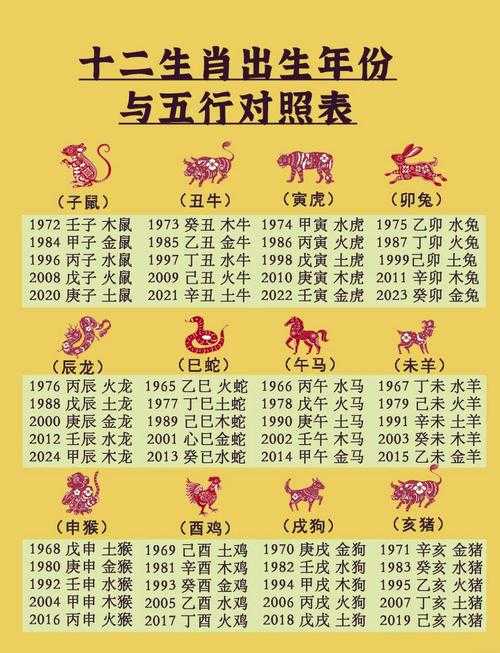 1985年属什么生肖?