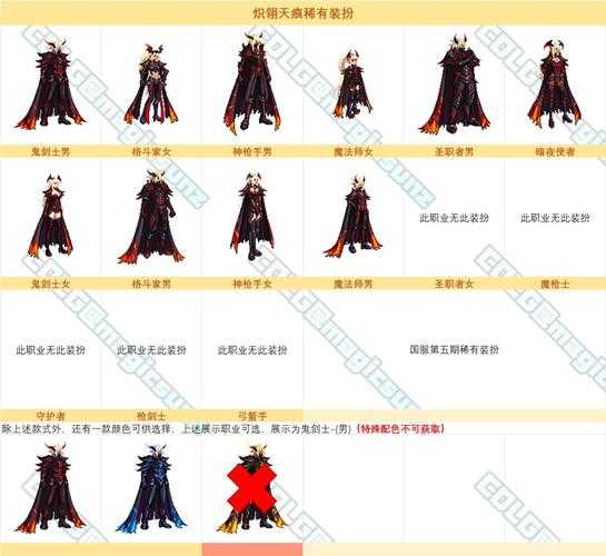 DNF2025合金战士天空套颜色属性与获取解析