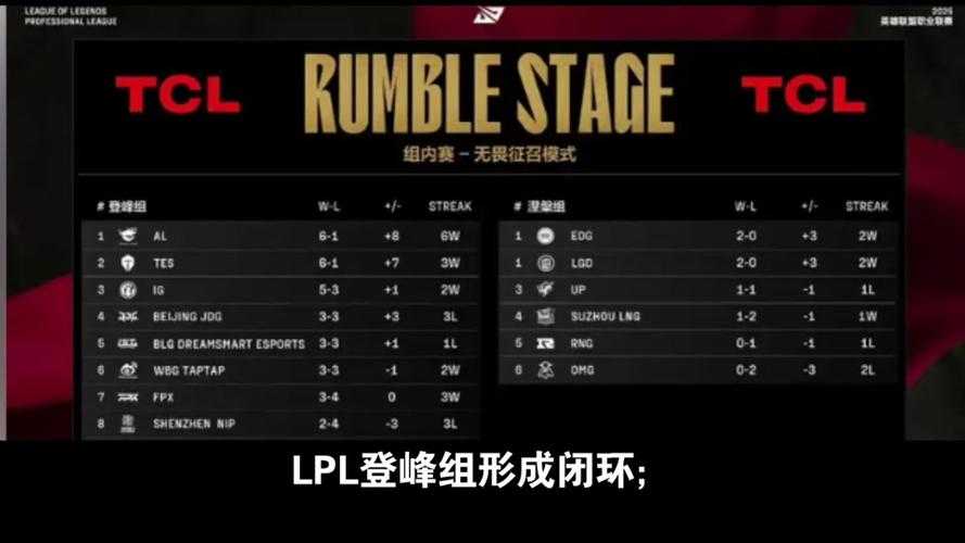 2018lpl春季赛（2018 LPL春季赛：黑马崛起与生态闭环的电竞转折）