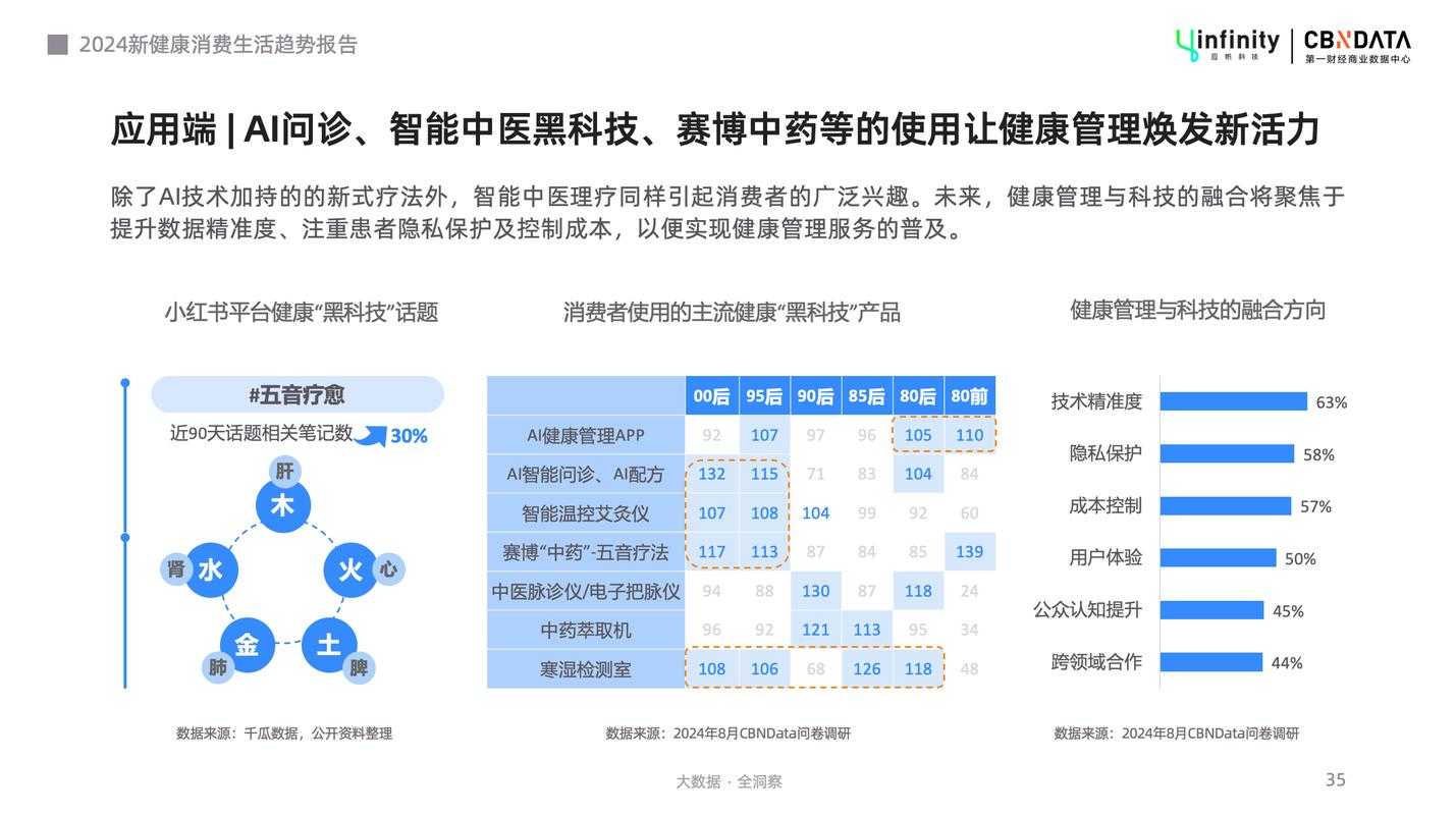 根据QuestMobile《2025年医疗健康行业趋势报告》和国家卫健委政策动向，疼痛管理APP的升级将呈现以下结构性变革：