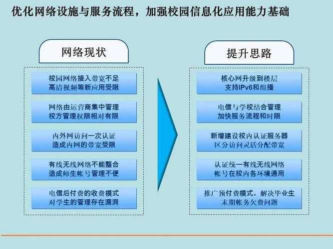 以下是对智慧校园建设成果的系统性总结,采用信息分层呈现方式:
