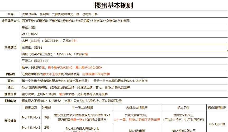 掼蛋飞机禁用规则与2025最新数据
