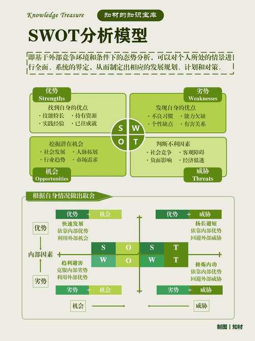 以下是对《动物园之星》市场表现及社区生态的深度分析报告,采用SWOT模型结合数据可视化呈现:
