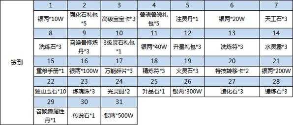 2025年《QQ水浒广寒套装》市场表现与技术文化创新