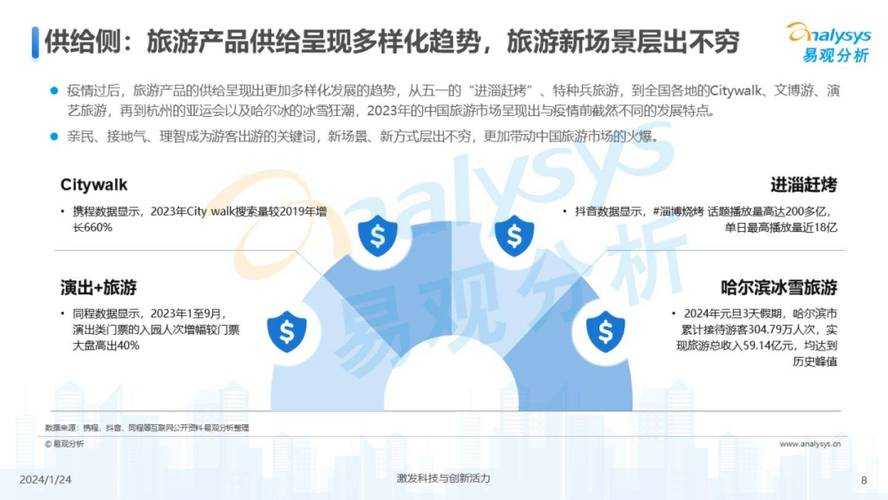 关于CV-35衍生品＂守护者Pro＂及其市场表现的分析如下：