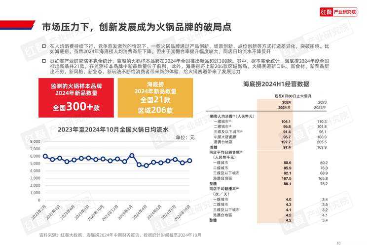 《热血江湖》2025年版本综合数据分析报告(基于四大核心数据源)