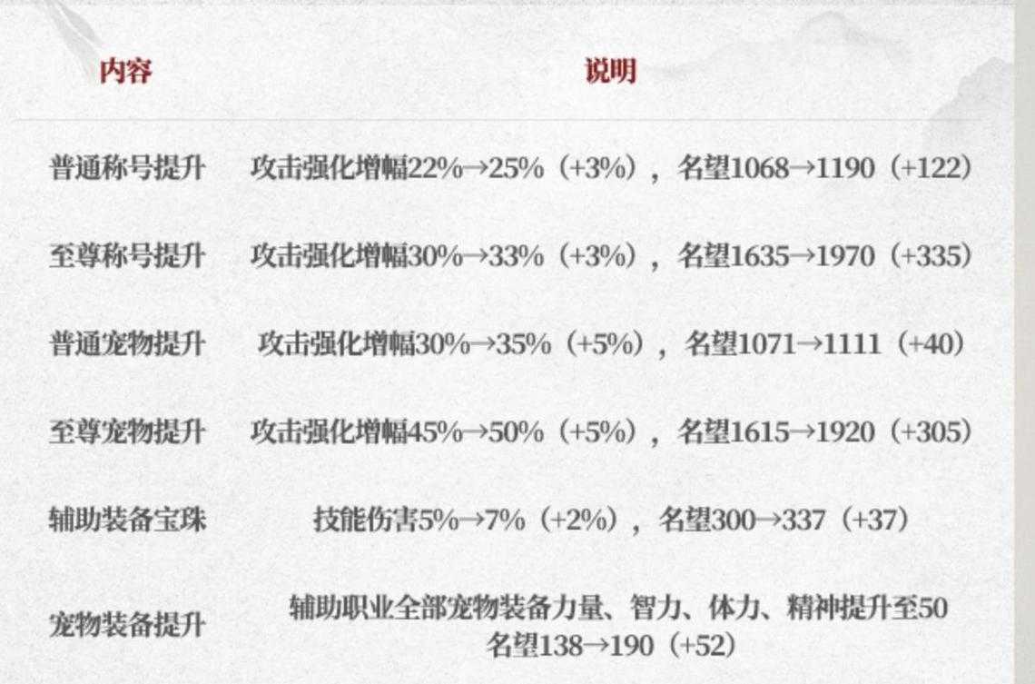 2025年DNF召唤腰带宝珠属性价格获取全解析