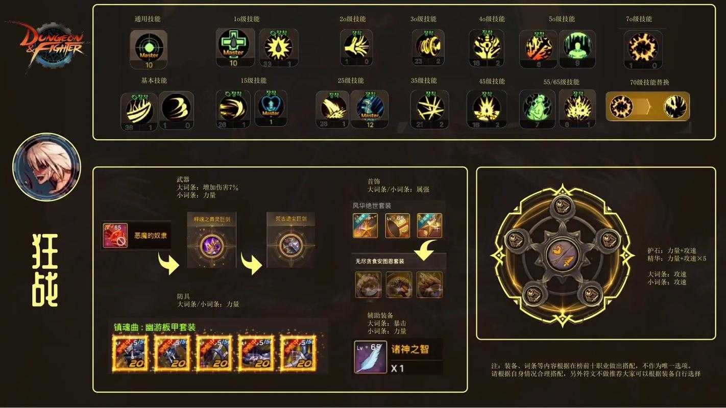 DNF110守护者之魂职业装备副本全面解析