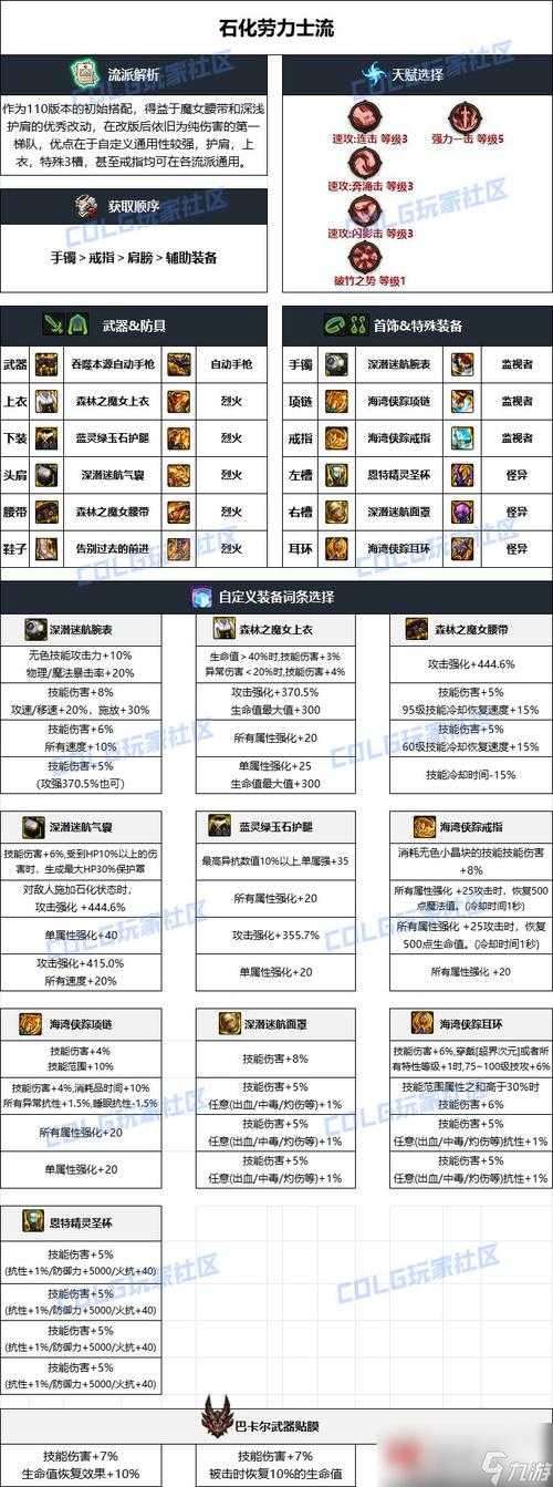 2025 DN F机械师觉醒70级任务全解析