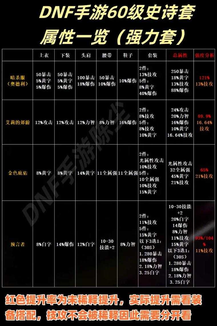 DNF瞎子2025武器附魔属性攻防解析