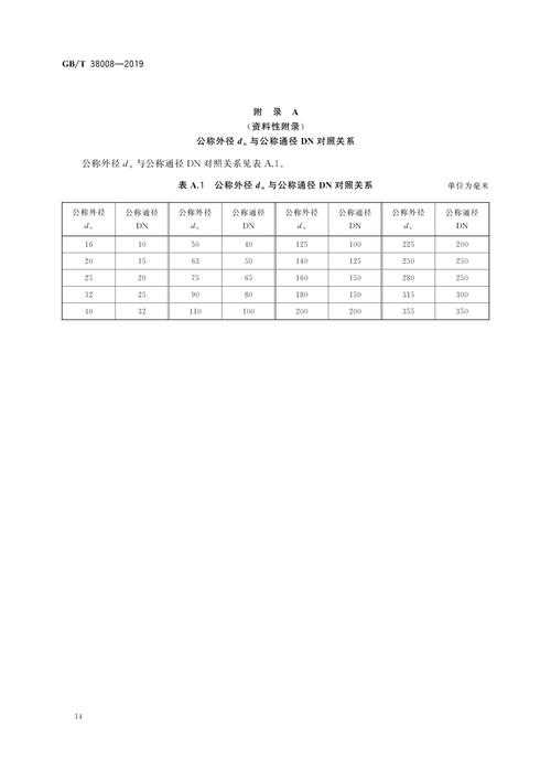 以下是对dn200闸阀行业技术规范及市场趋势的系统性分析(数据更新至2025年):