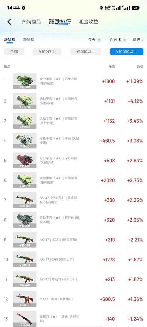 2025年CS加速技术发展现状与行业应用