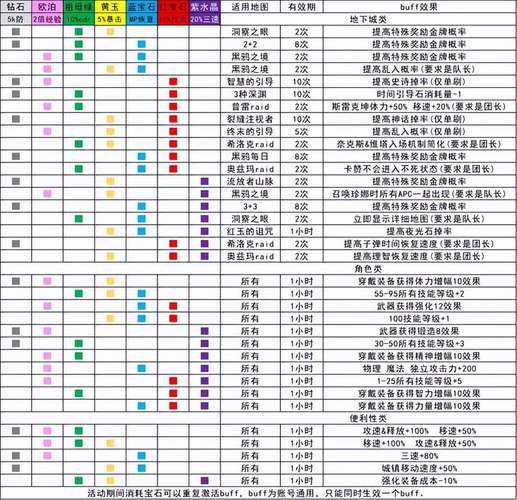 2025 DNF 100级副本腐蚀之渊机制与装备解析