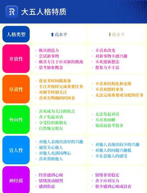 揭秘性格奥秘:深入了解16种人格类型的特征与影响?