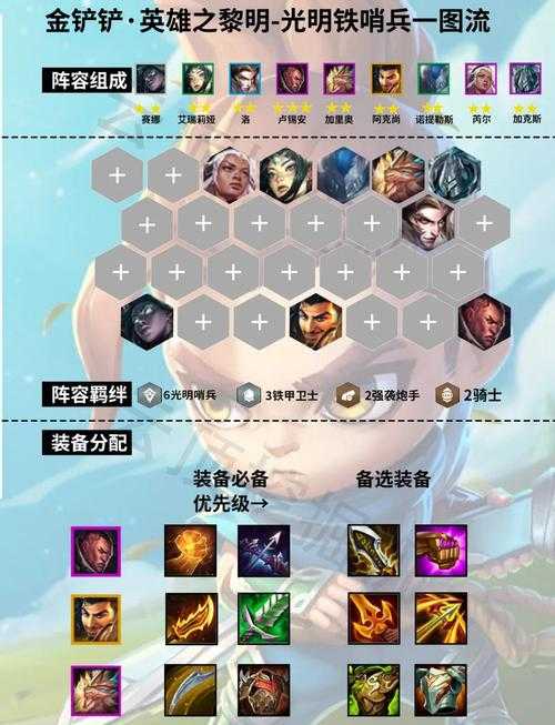 《黎明纪元》2025.5盾系战神黎明盾卫强度解析