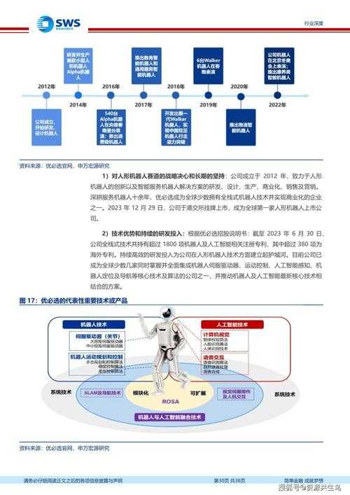 以下是对机甲产业现状及未来趋势的专业分析报告: