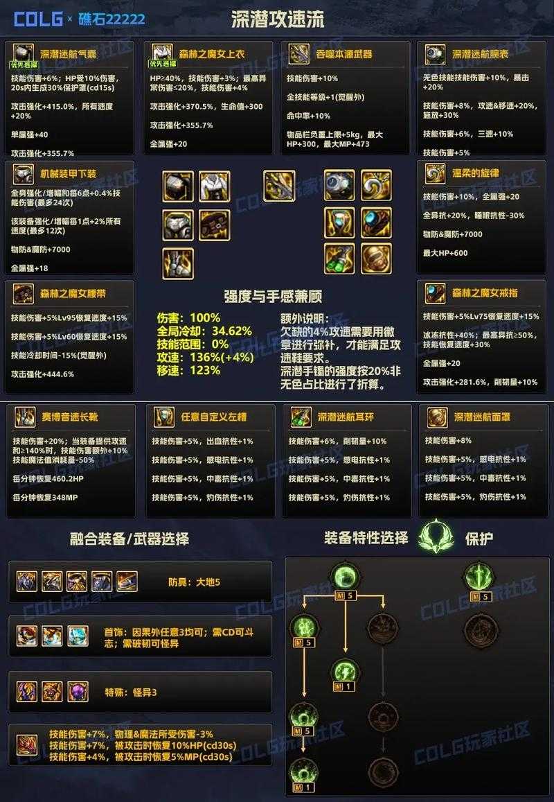 dnf无形残香2025实战技巧与指南