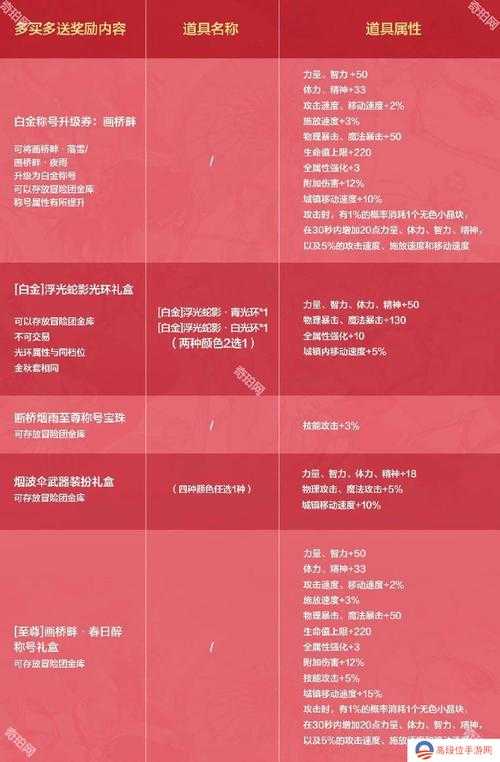 DNF2025武器装扮徽章兑换规则与技巧