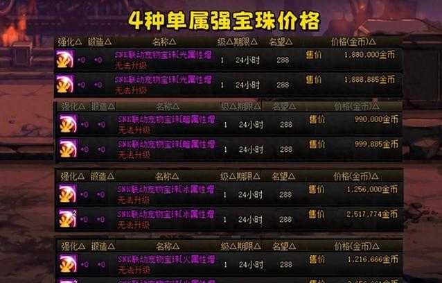 2025 DNF物理暴击宝珠分类对比与职业指南