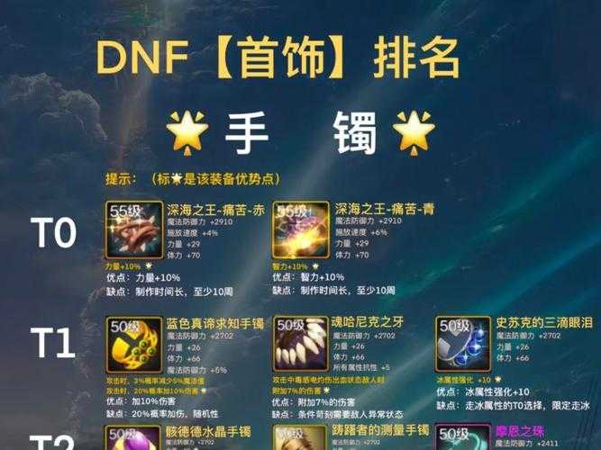 《地下城与勇士》神圣秘银手镯深度分析报告(2025年6月版)