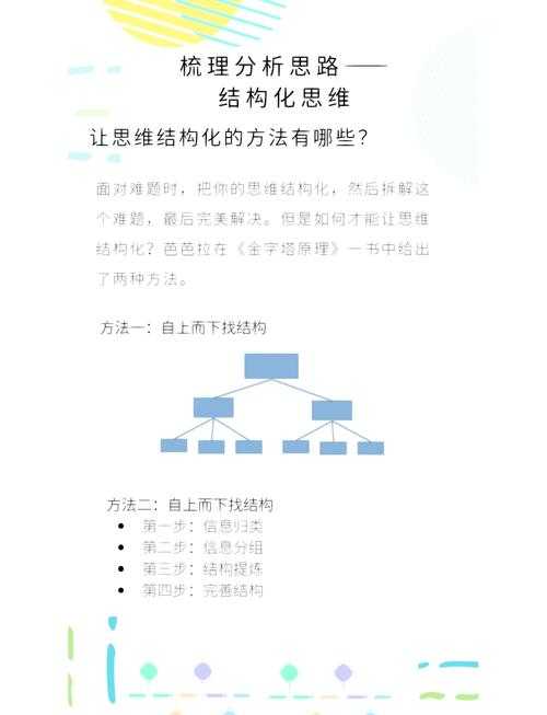 以下是对您提供信息的结构化整理与分析,分为技术解读、案例验证、潜在问题与建议三个部分:
