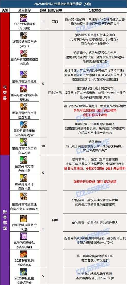 2025 DNF启动报错排查指南