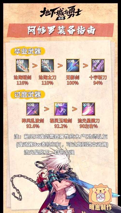 2025 DNF地狱拓荒者装备副本资源指南